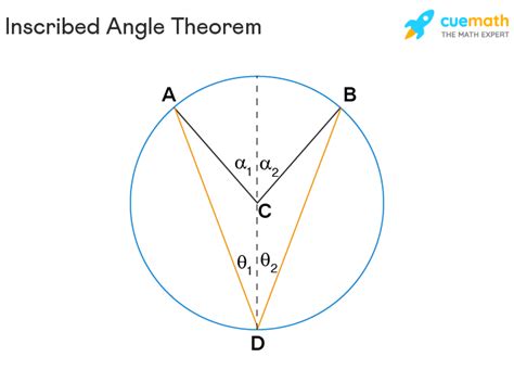 Inscribed Angle Theorem - Definition, Theorem, Proof, Examples