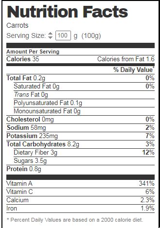 100 Grams Carrot Nutrition Facts - Cully's Kitchen