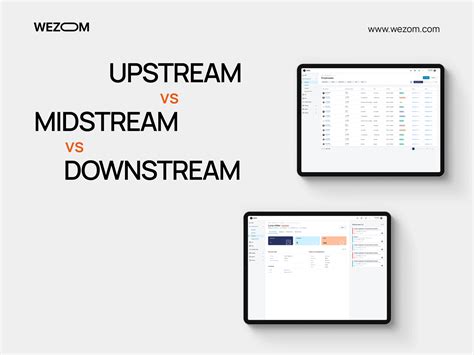 Upstream vs. Midstream vs. Downstream Software - IT rating USA