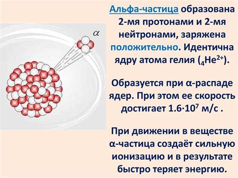 An Illustration of Alpha Particles