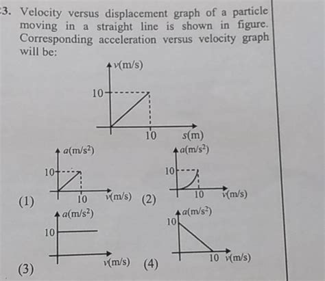 Velocity versus displacement graph of a particle moving in a straight lin..