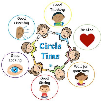 Circle Time rules display | SEN Resource Source