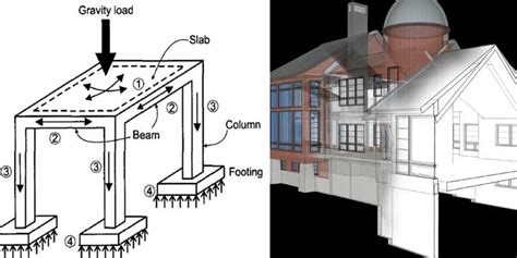 Structural Design Process – Engineering Feed