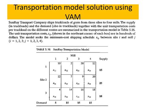 PPT - Transportation models and its variants PowerPoint Presentation ...