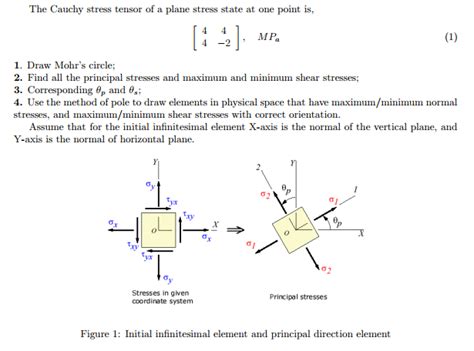 Solved The Cauchy stress tensor of a plane stress state at | Chegg.com