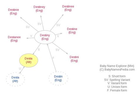 Desta - Meaning of Desta, What does Desta mean? girl name