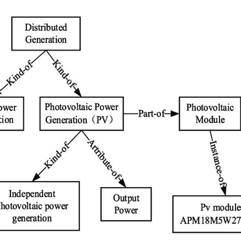 Typical power grid structure diagram. (A) 110-kV power grid structure ...