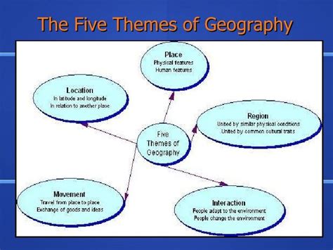 Five Themes of Geography - Explore the Key Concepts