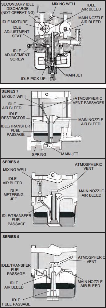 Tecumseh Carburetor Rebuild Kit,Tecumseh Parts | Tecumseh Carburetor Guide