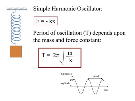 What is simple harmonic motion example - keratheory