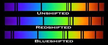 How redshift is measured? + Example