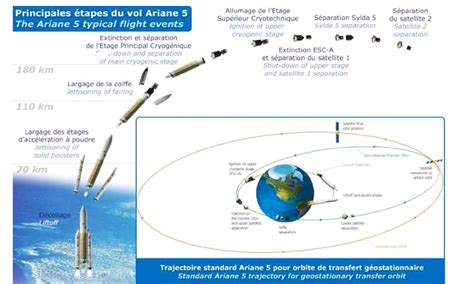 GSAT 30 SATELLITE SET TO 83e DIRECTION - DishNews