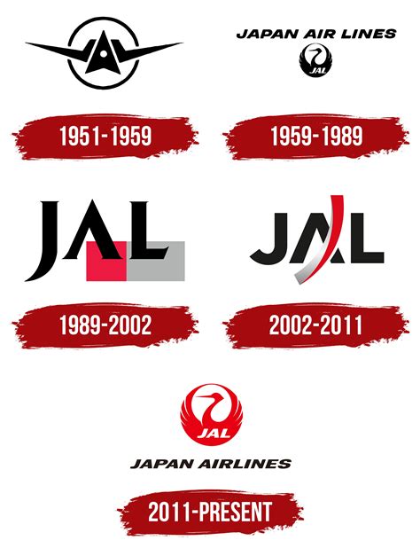 Japan Airlines Logo, symbol, meaning, history, PNG, brand