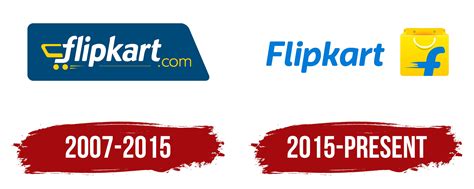 Flipkart Logo and symbol, meaning, history, PNG