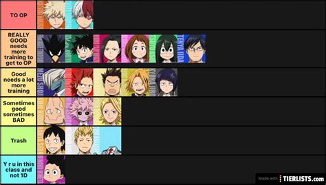 MHA Class 1-A Tier List Maker - TierLists.com