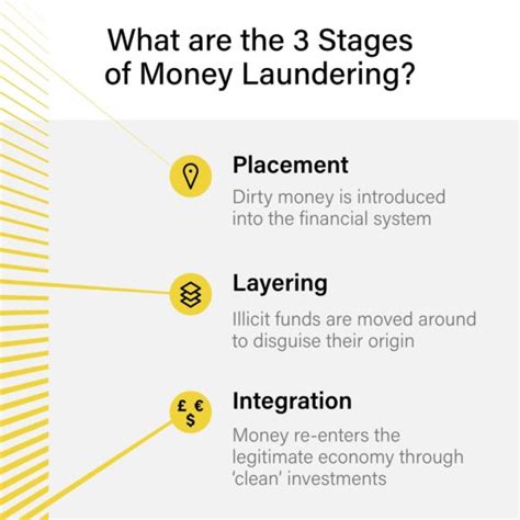 What are the 3 stages of money laundering?