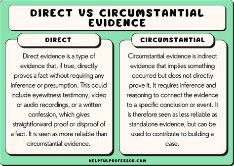 29 Direct Evidence Examples (2024)