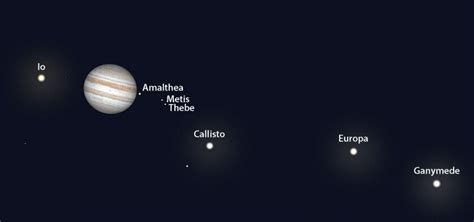 Astro Bob: 92 moons and counting — Meet Jupiter's growing family ...