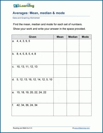 mean worksheets - mean worksheets finding average - Domini Braun