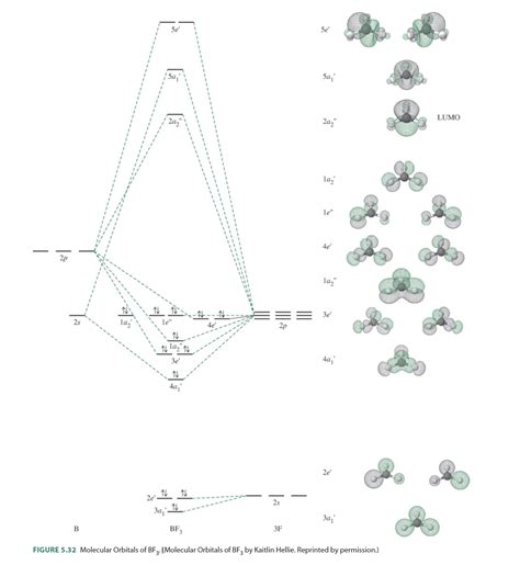 Complete An Orbital Diagram For Boron - General Wiring Diagram