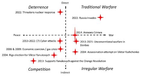 Understanding Gray Zone Conflict and Hybrid Warfare