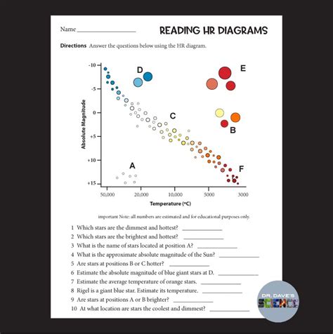 HR Diagram Type of Stars Activity Worksheets Hertzsprung-Russell Pie ...