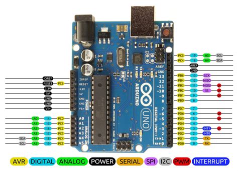 Arduino Uno R3 Gpio Pins