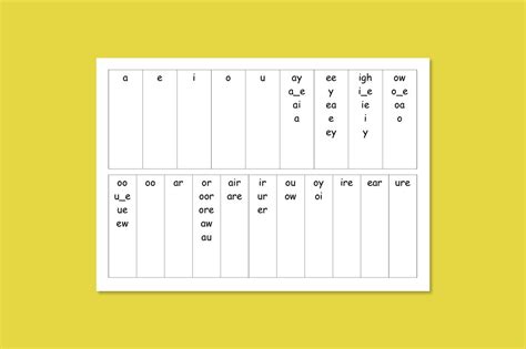 Grapheme Chart — Primary English Education Consultancy