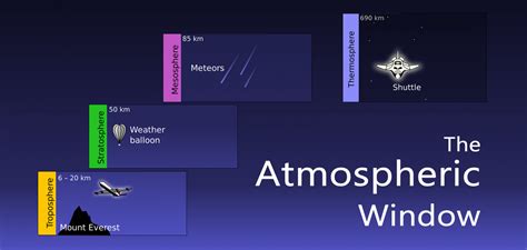 The Atmospheric Window in Remote Sensing - GIS Geography