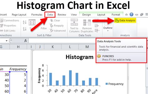 Histogram Excel 2022