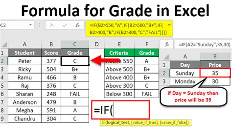 Formula for Grade in Excel | How to use Formula for Grade in Excel?