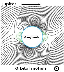 Ganymede (moon) - Wikipedia