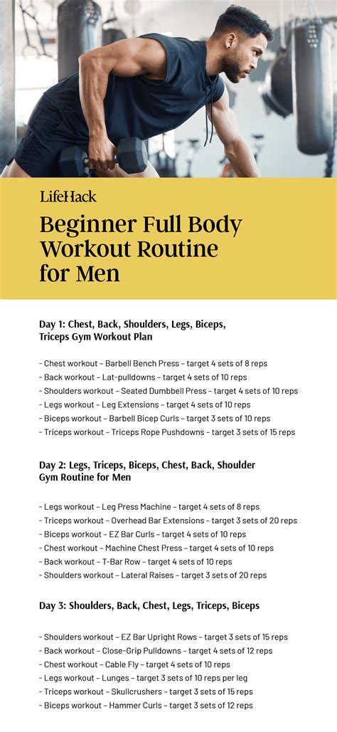 Ultimate Workout Routine for Men (Tailored for Different Fitness Level ...