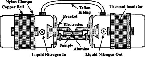 Electrode/sample holder design with LN 2 chilling. | Download ...