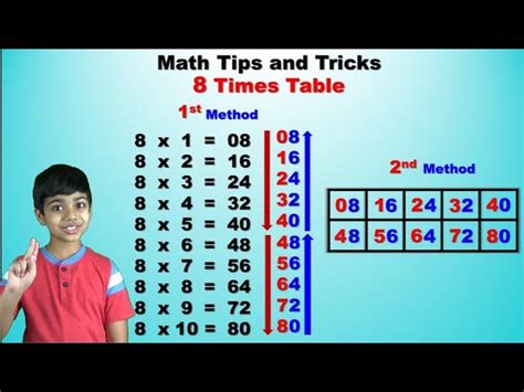 Tricks To Memorize 6 Times Tables - Bangmuin Image Josh