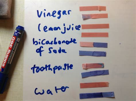 wigton physics: Using litmus indicator paper