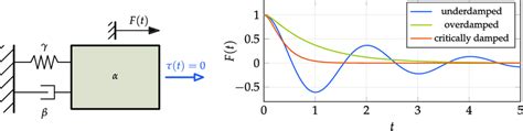 Calculating Recoil Forces of Guns - Ballistics Science Discussion ...