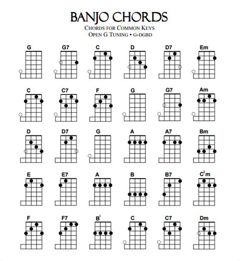 7+ Sample Banjo Chord Charts | Sample Templates