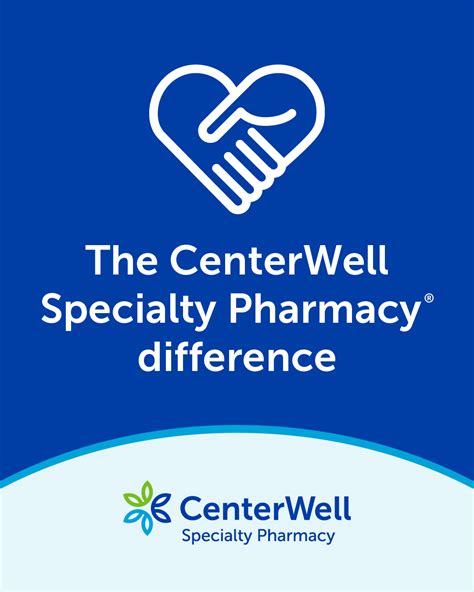 CenterWell Pharmacy