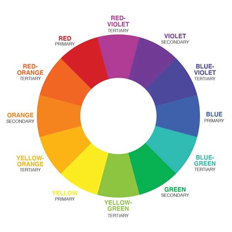 Additive Color Wheel : Color Wheel Wikiwand - Â€؛ آ color schemes are ...