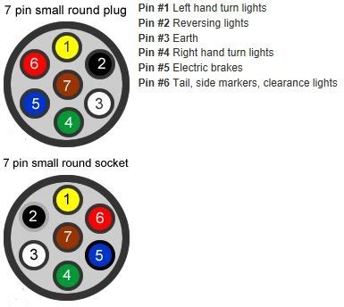 7 Pin Trailer Wiring Diagram Round