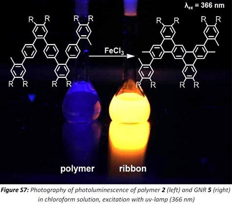 Perfect Graphene Nanoribbons | NextBigFuture.com