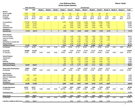 Business Financial Projections Excel Template