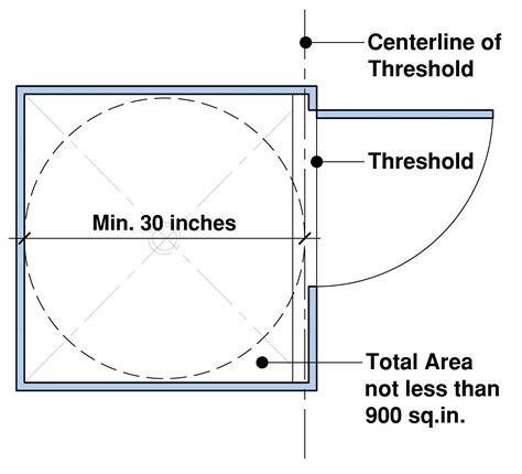 Minimum Shower Size and Clearances | Explained! - Building Code Trainer