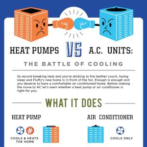 Air Source Heat Pump vs Air Conditioner | Denommee Plumbing, Heating ...