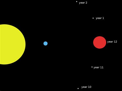 Binary Star System - Astronomy and Space - Science Forums