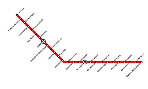 Red line Hyderabad Metro stations list - Routes Maps