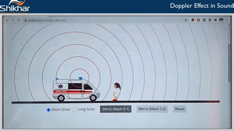 Doppler Effect in Sound | Simulation | Sound | IIT JEE | Physics | in ...