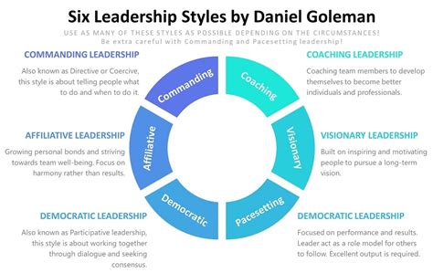 Goleman Six Leadership Styles