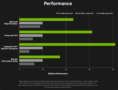 NVIDIA Unleashes GeForce RTX 4090, RTX 4080, RTX 4070, RTX 4060, RTX ...